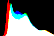 histogram