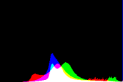 histogram