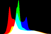 histogram