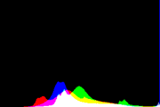 histogram