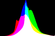 histogram