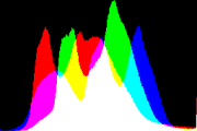 histogram