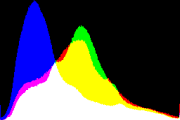 histogram