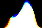 histogram