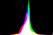 histogram