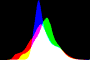 histogram