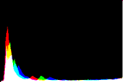 histogram