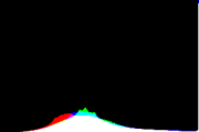 histogram