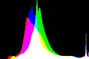 histogram