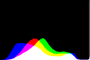 histogram