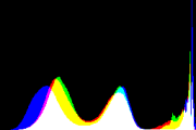 histogram