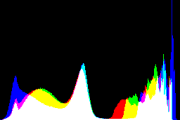 histogram