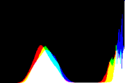 histogram