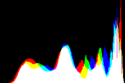 histogram