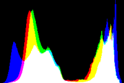 histogram