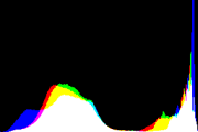 histogram