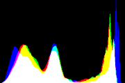 histogram