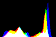 histogram