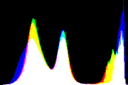 histogram