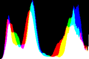 histogram