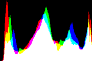 histogram