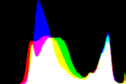 histogram