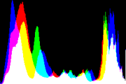 histogram