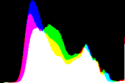 histogram