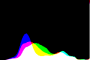 histogram