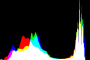 histogram