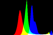 histogram