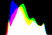 histogram