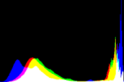 histogram