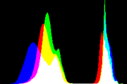 histogram