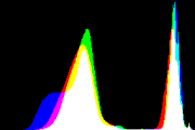 histogram