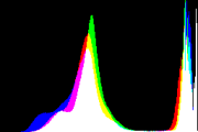 histogram