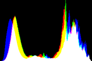 histogram