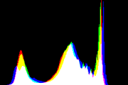 histogram