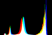 histogram