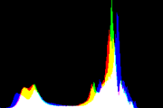 histogram