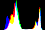 histogram