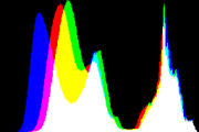 histogram