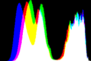 histogram