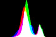 histogram