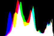 histogram