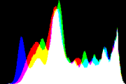 histogram