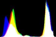 histogram