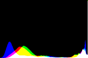 histogram