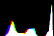 histogram