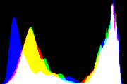 histogram